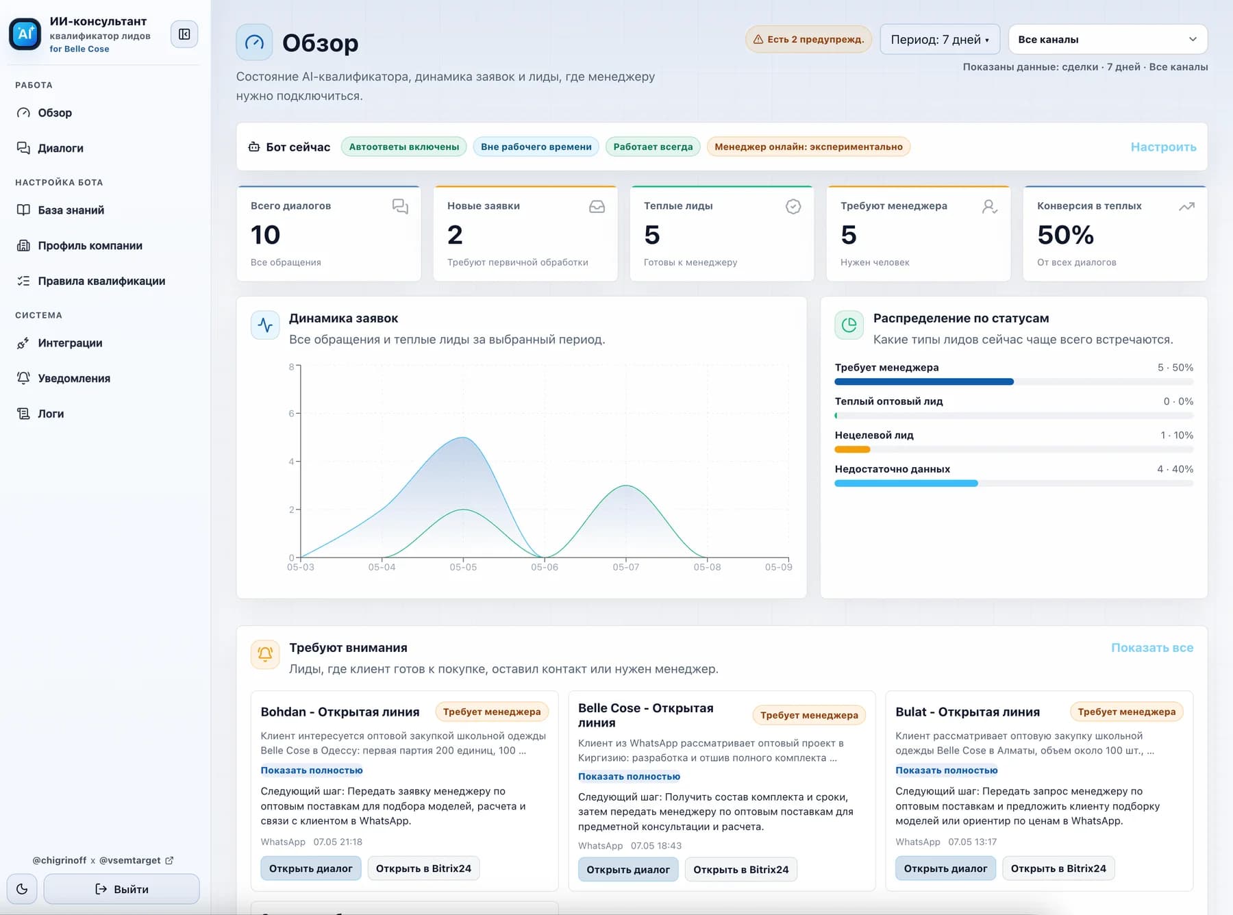 AI consultant admin dashboard